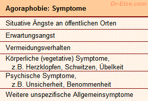 Agoraphobie: Symptome